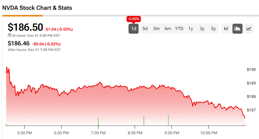 AI Demand Skyrockets GPU Prices