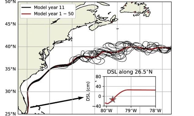Ocean Current Collapse: UK Faces New Ice Age?
