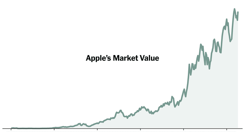 Cook's Apple: $4 Trillion Empire Built on iPhones
