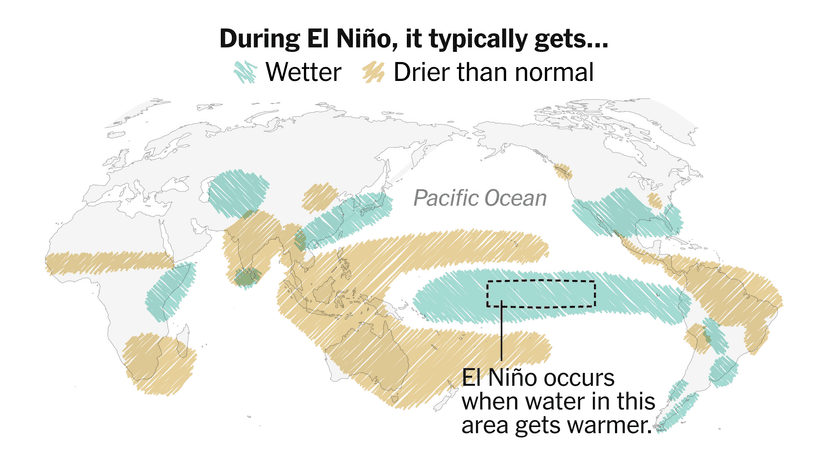 El Niño Looms: Strongest in Decades?