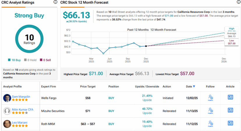 Energy Stocks: Navigating Decarbonization vs. Demand