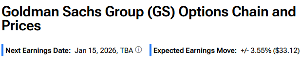 Goldman Sachs Earnings: Expect a Dip?