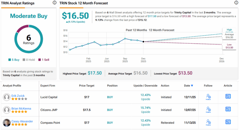 BDC Stocks: High Yields for 2026?