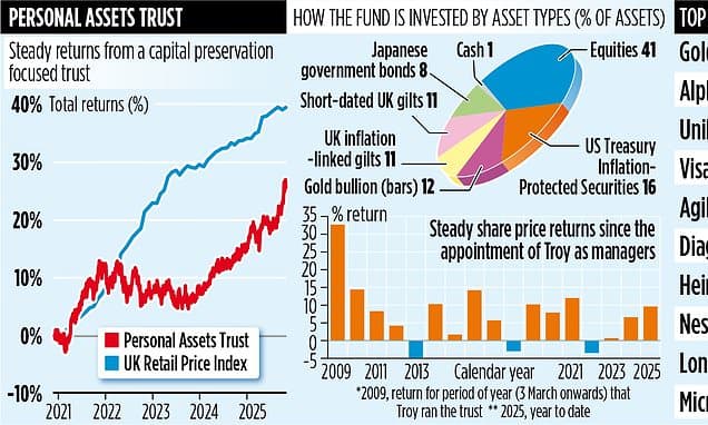 Personal Assets Trust: Wealth Preservation in Volatile Markets
