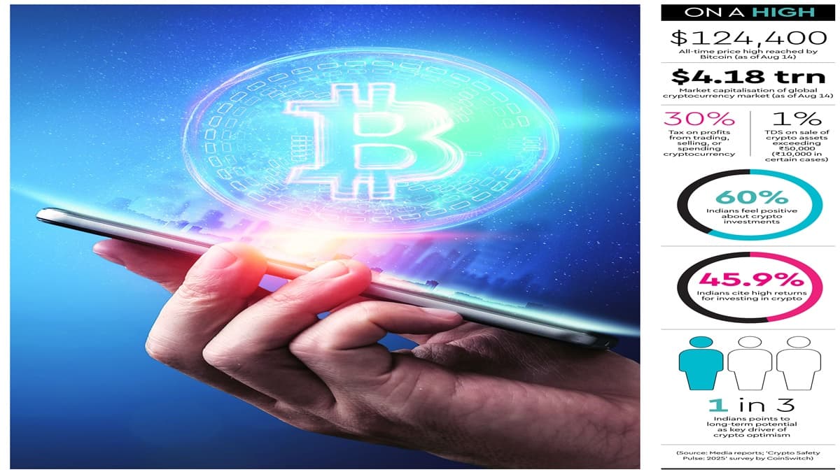 Crypto Soars to New Heights: From Fringe to Mainstream in India