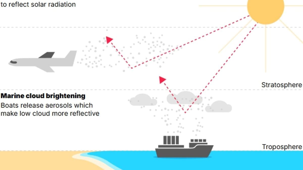 Experts Warn Polar Geoengineering Schemes Risk Irreversible Damage
