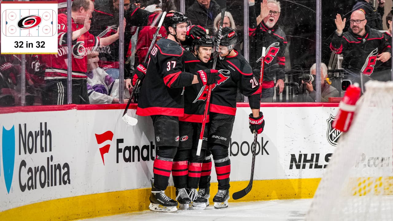 Hurricanes Acquire Top Defenseman and Forward, Aim to Dethrone Panthers