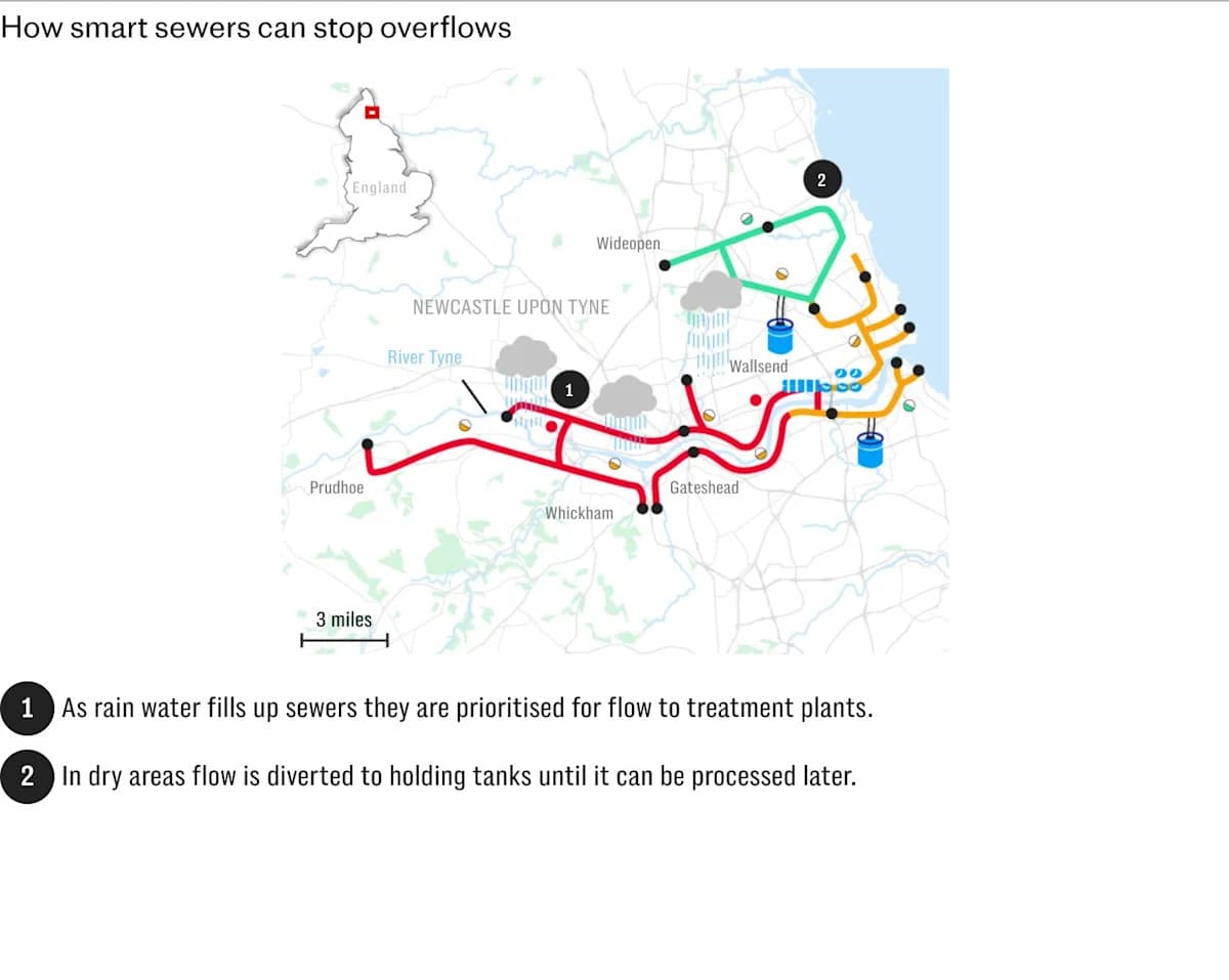 "Smart Sewers Forecast Rain to Prevent Toxic Overflows in Northeast England"