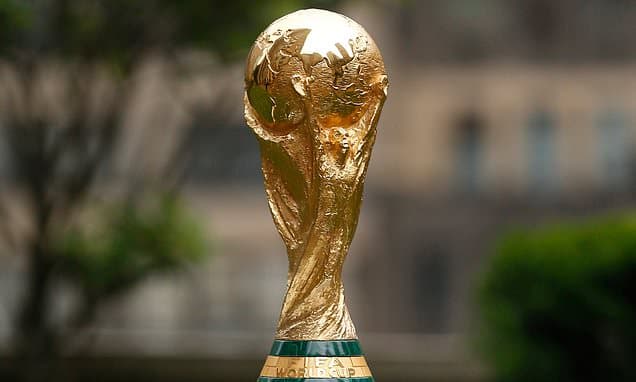 World Cup 2026 Groups Finalized!