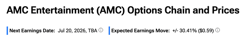 AMC Stock Volatility: Earnings Spark Big Moves