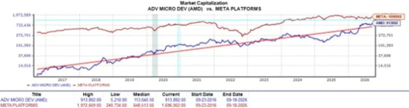 AMD Hits $1T Market Cap on AI Frenzy