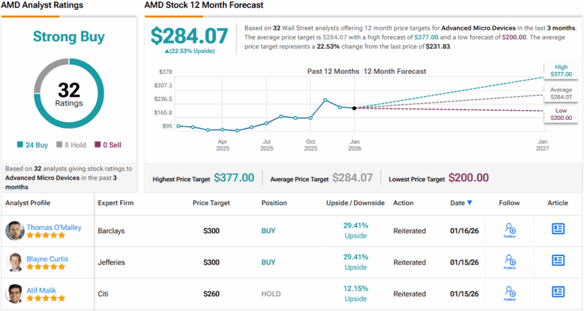 AMD's AI GPU Surge: $100B OpenAI Deal Looms