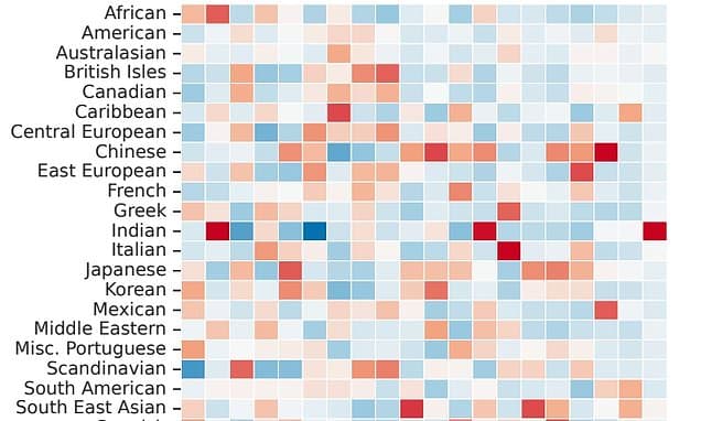 UK Food Bland? US Wins Ingredient Showdown