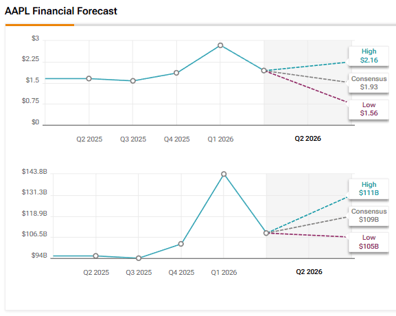 Bank of America Analyst Boosts AAPL Target