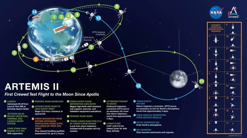Artemis II Soars: Earth View and Lunar Journey