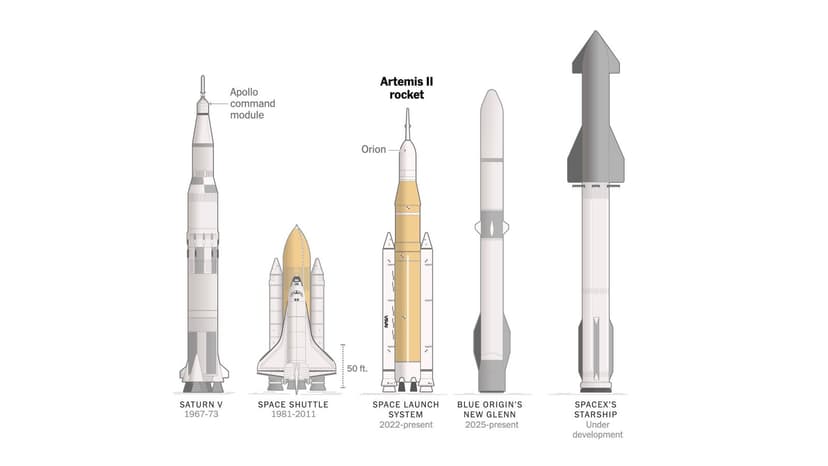 Artemis II: NASA's Shuttle-Inspired Moon Rocket