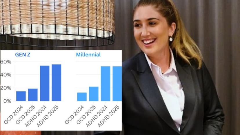 OCD Surge: Millennials Lead Rise in Anxiety Diagnosis