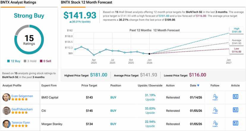 BioNTech: Oncology Prowess to Eclipse COVID-19?