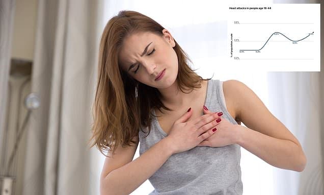 Childhood Gum Disease Linked to Adult Heart Risk