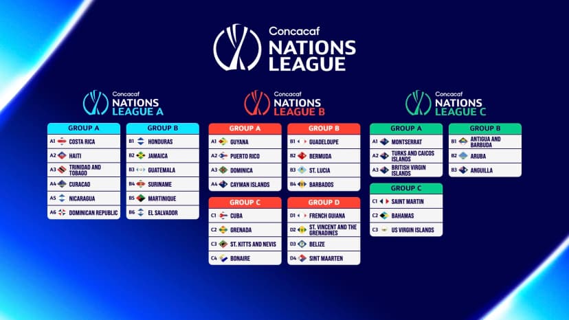 Concacaf Nations League Draw Sets Stage for 2026/27 Season