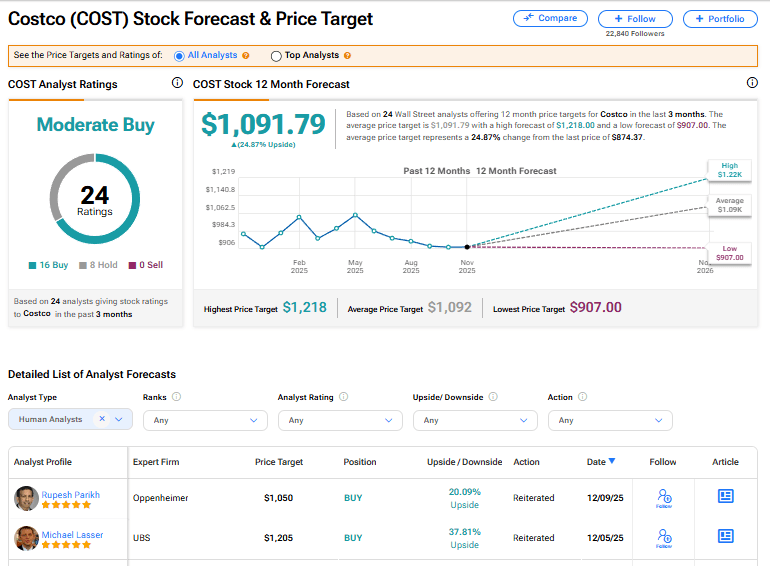 Costco Stock Hits 52-Week Low Amid Consumer Worries