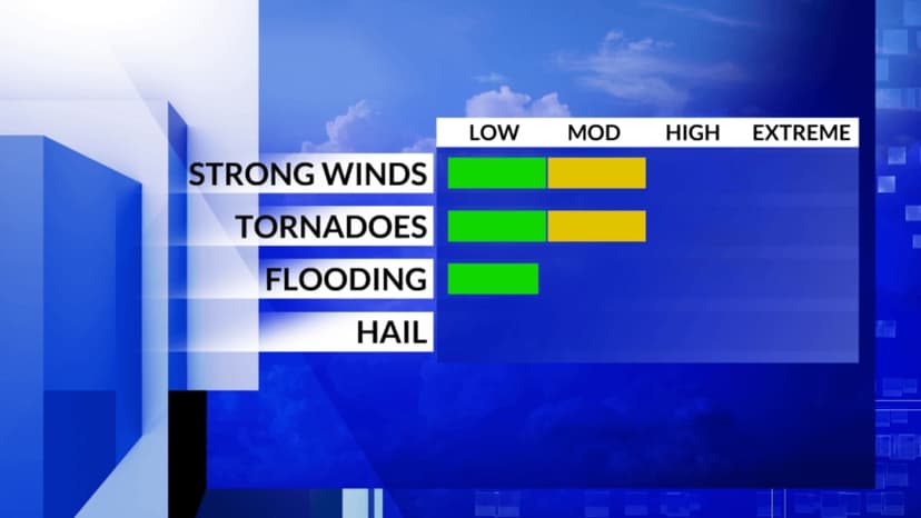 DMV Braces for Storms: Severe Weather Threat Looms