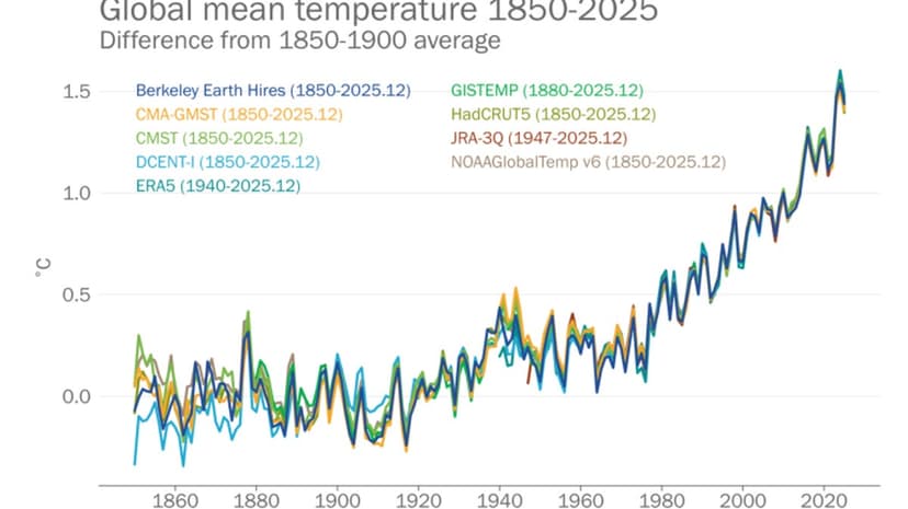Earth's Climate 'Out of Balance': Extreme Heat Here to Stay