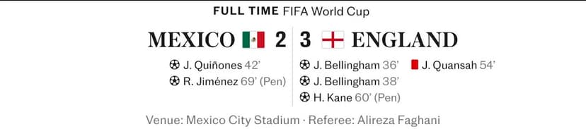 England Triumphs in Epic World Cup Thriller