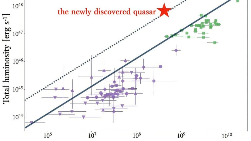 Cosmic Glutton: Black Hole Devours Matter at Record Speed