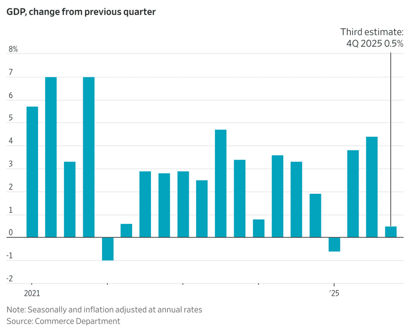Inflation Surges: Fed's Target Now Further Away