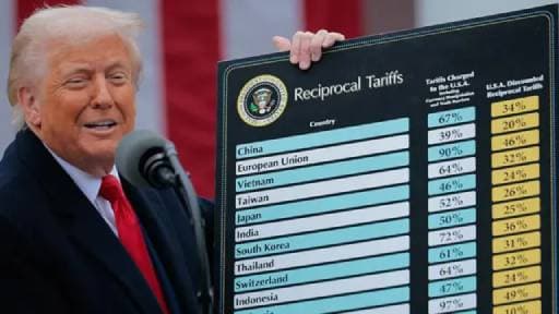 Global Markets Surge as US Drops Tariff Threat