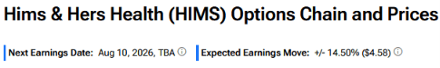 HIMS Earnings: Volatility Ahead?