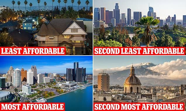 US Cities Lead World in Housing Unaffordability