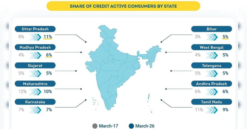 India's Credit Growth Shifts Eastward