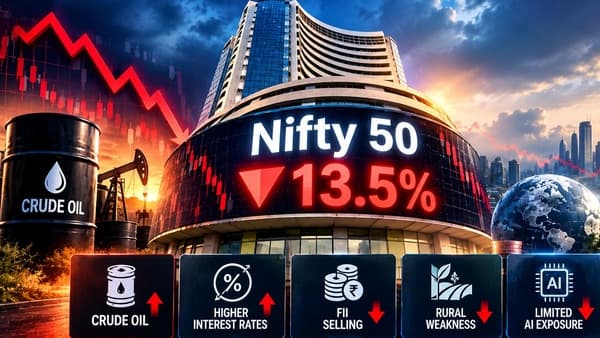 2026: India's Worst Stock Market Year Since 2011?