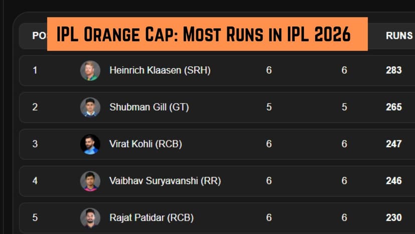 IPL 2026: Klaasen Leads Run Race as Season Heats Up