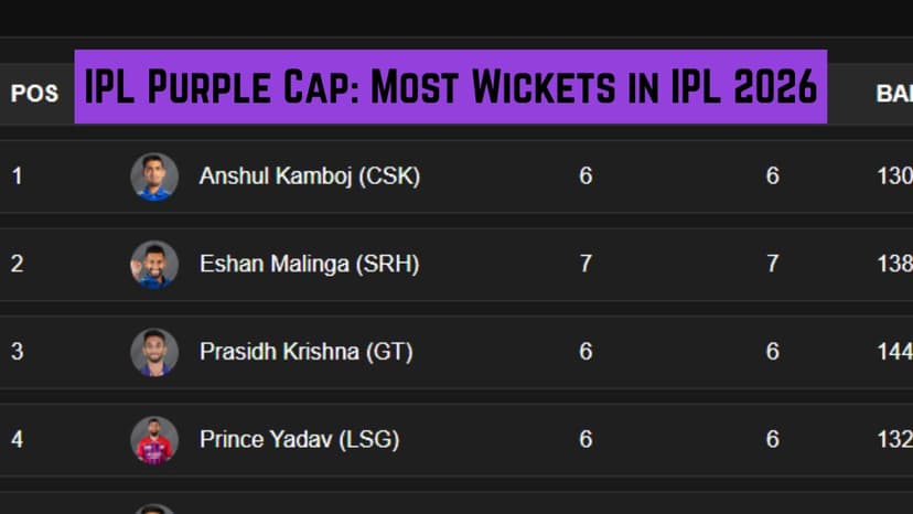 Purple Cap Race Heats Up: Kamboj, Malinga Tie at 14 Wickets