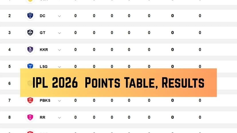 IPL 2026 Kicks Off: Defending Champs Face Hyderabad