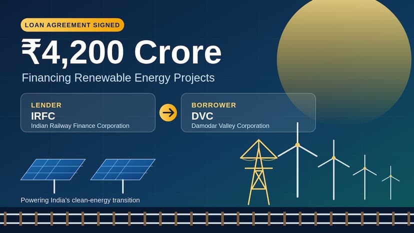 IRFC Fuels Green Energy Growth with ₹4,200 Cr DVC Deal