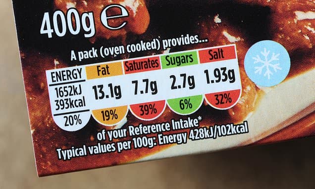 Mandatory UK Food Labels Urged Amid Obesity Crisis