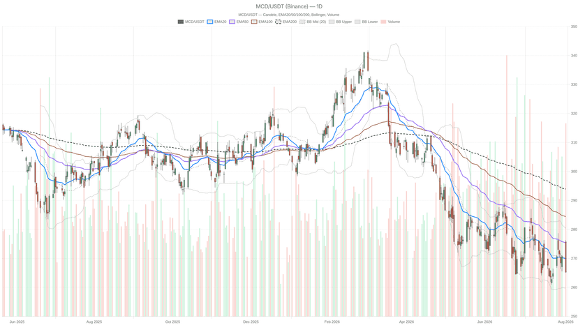 MCD Stock Plummets on Earnings Miss