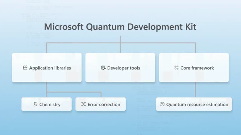 Microsoft Quantum Dev Kit: Familiar Tools for Future Computing