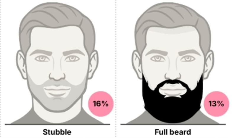 Movember's Sexy Secret: Women Choose Staches Over Six-Packs