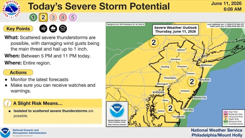 NJ Braces for Double Threat: Heat and Storms!