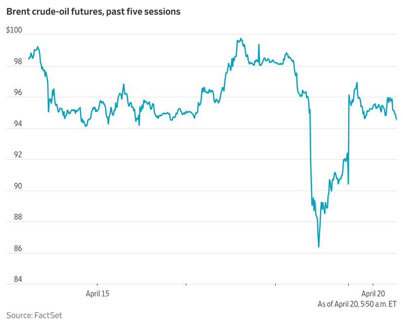 Oil Surges, Stocks Tumble as War Fears Grip Markets