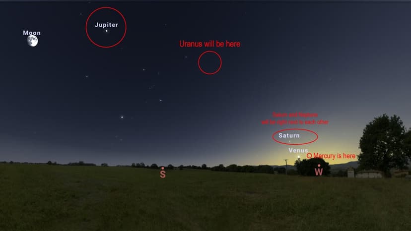 Six Planets Align: Rare Celestial Parade This Month!