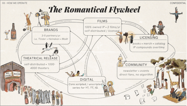 Startup Mentality Fuels New Film Company, Romantical