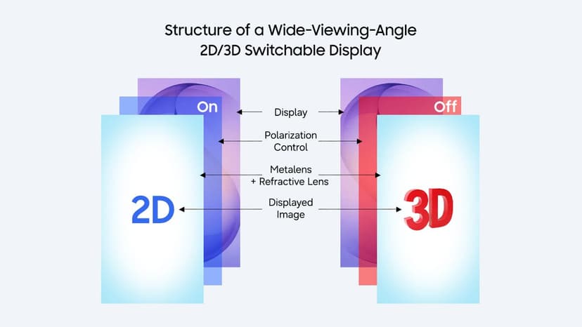 Samsung's Clever 3D Display Tech Returns