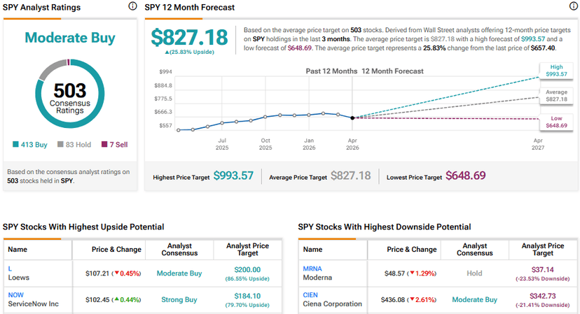 Stock Market Bottom Signal Flashed?
