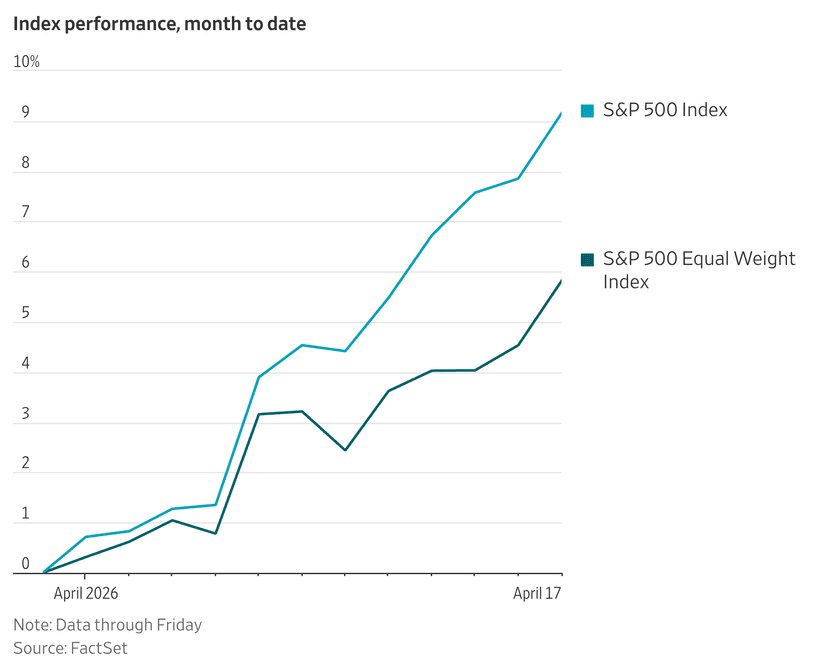 Market Soars on Mideast Calm, But Rally Lacks Depth